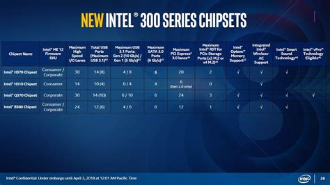 h370 vs h310|Intel H370, H310, Q370, B360 and Z370: Which 8th.